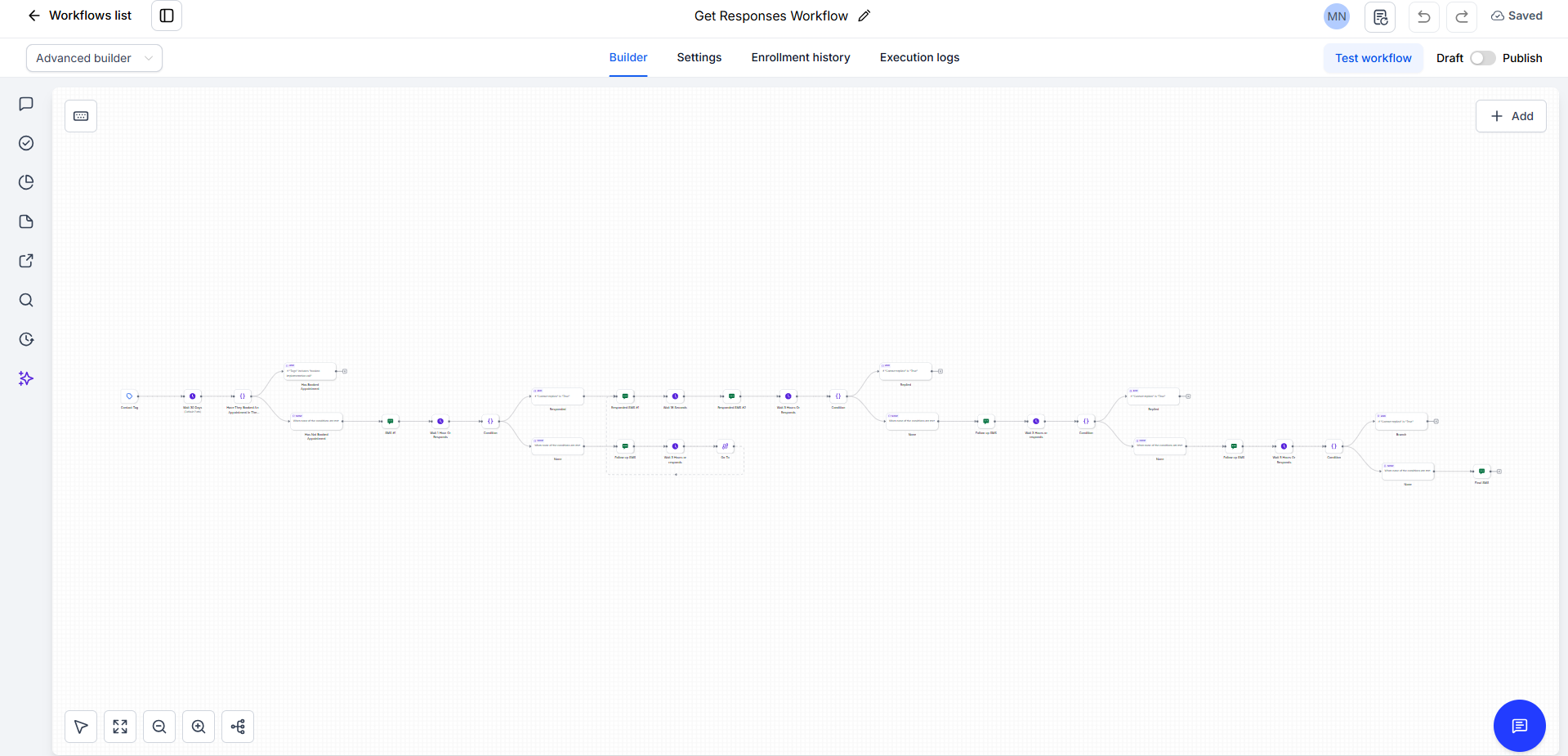 Workflow & Email Metric